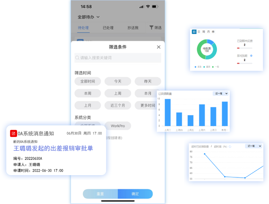 協(xié)同能力